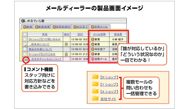 楽天soy受賞店は5分以内 返信スピードアップでレビューの評価を上げる Ecのミカタ 楽天soy受賞店は5分以内 返信スピードアップでレビューの評価を上げる Ecのミカタ