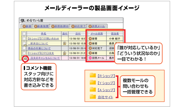 楽天soy受賞店は5分以内 返信スピードアップでレビューの評価を上げる Ecのミカタ