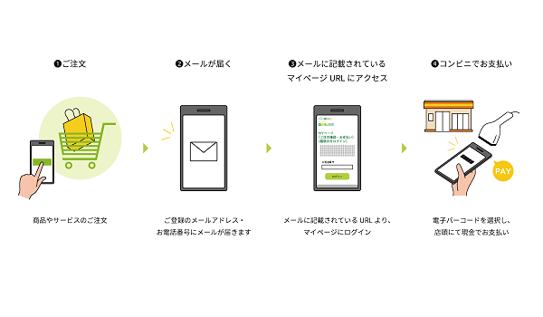 届いてから払い」「後払い.com」で電子バーコード方式によるコンビニ収納の提供を開始