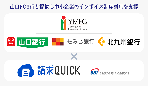 山口フィナンシャルグループの山口銀行・もみじ銀行・北九州銀行が インボイス制度対応ツール「請求QUICK」の取扱いを開始 ～地域企業のインボイス制度対応の促進と経理財務DXを支援～