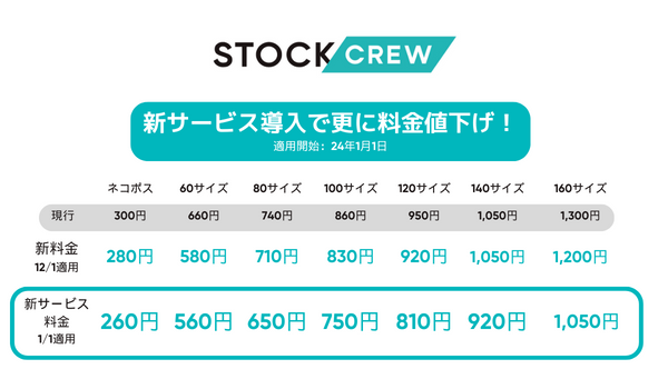 STOCKCREW、発送代行サービスの一部料金を値下げへ！ 24年1月には新サービス導入を発表