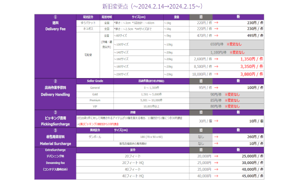 140サイズ以上の国内送料を大幅値下げ〜Qxpress フルフィルメント料金改定のお知らせ