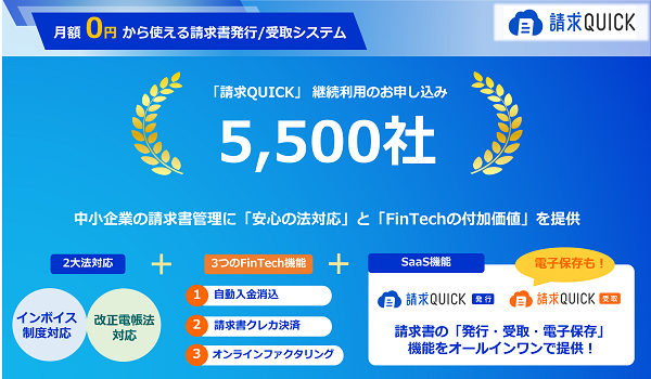 「請求QUICK」の申込社数が5,500社を突破！ ～請求書の「発行・受取・電子保存」機能で、中小企業の経理財務DXと法対応を強力に支援～