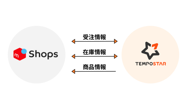 「TEMPOSTAR」が株式会社メルカリが提供する「メルカリShops」とのサービス連携を開始