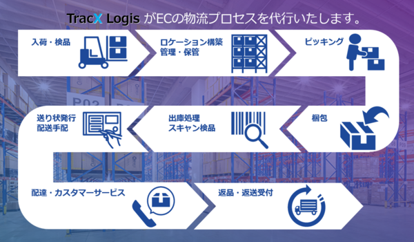 【締切迫る】フルフィルメント入庫料無料キャンペーン〜コスメ&ご新規応援