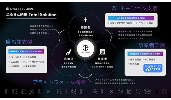 【株式会社サイバーレコード】“LOCAL × DIGITAL × GROWTH” 自治体･事業者へのトータルソリューションの展開を拡大