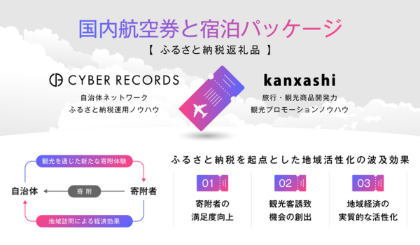 【株式会社サイバーレコード】『持続可能な稼げる地域』作りをデジタルのチカラでサポートする「株式会社かんざし」とふるさと納税を活用した観光誘致・地域活性化で業務提携を開始