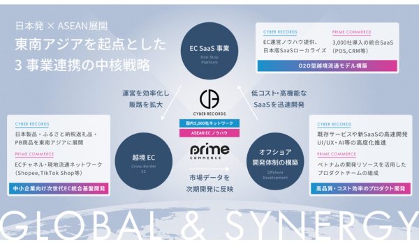 【株式会社サイバーレコード】Prime Commerce社と資本業務提携を締結