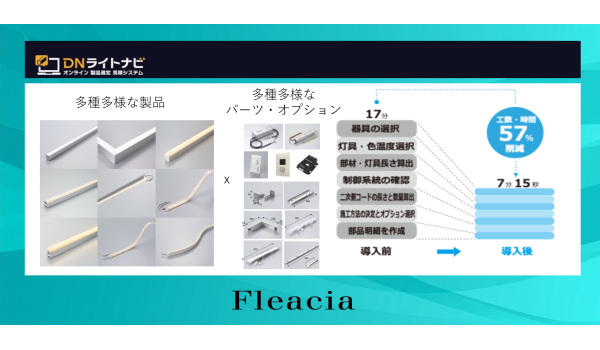 Fleaciaシリーズを活用し業界初の照明製品オンライン選定・自動見積ツール 「DNライトナビ」を全面稼働開始