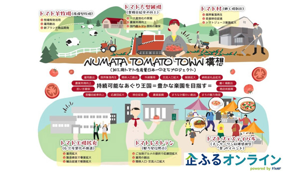 北海道沼田町のまちづくりを企業の力で支援！企業版ふるさと納税「企ふるオンライン」で寄附受付を開始