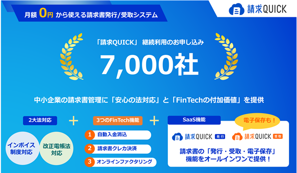 「請求QUICK」の申込社数が7,000社を突破！～中小企業の請求書管理と法対応に加え、資金繰り改善まで一気通貫で経理財務DXを支援～
