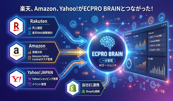 ECPRO BRAINがヤフーと連携！3大モールの一元管理が可能に