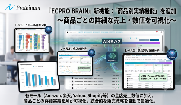 「ECPRO BRAIN」モール毎各商品の売上や実績データを分析可能に