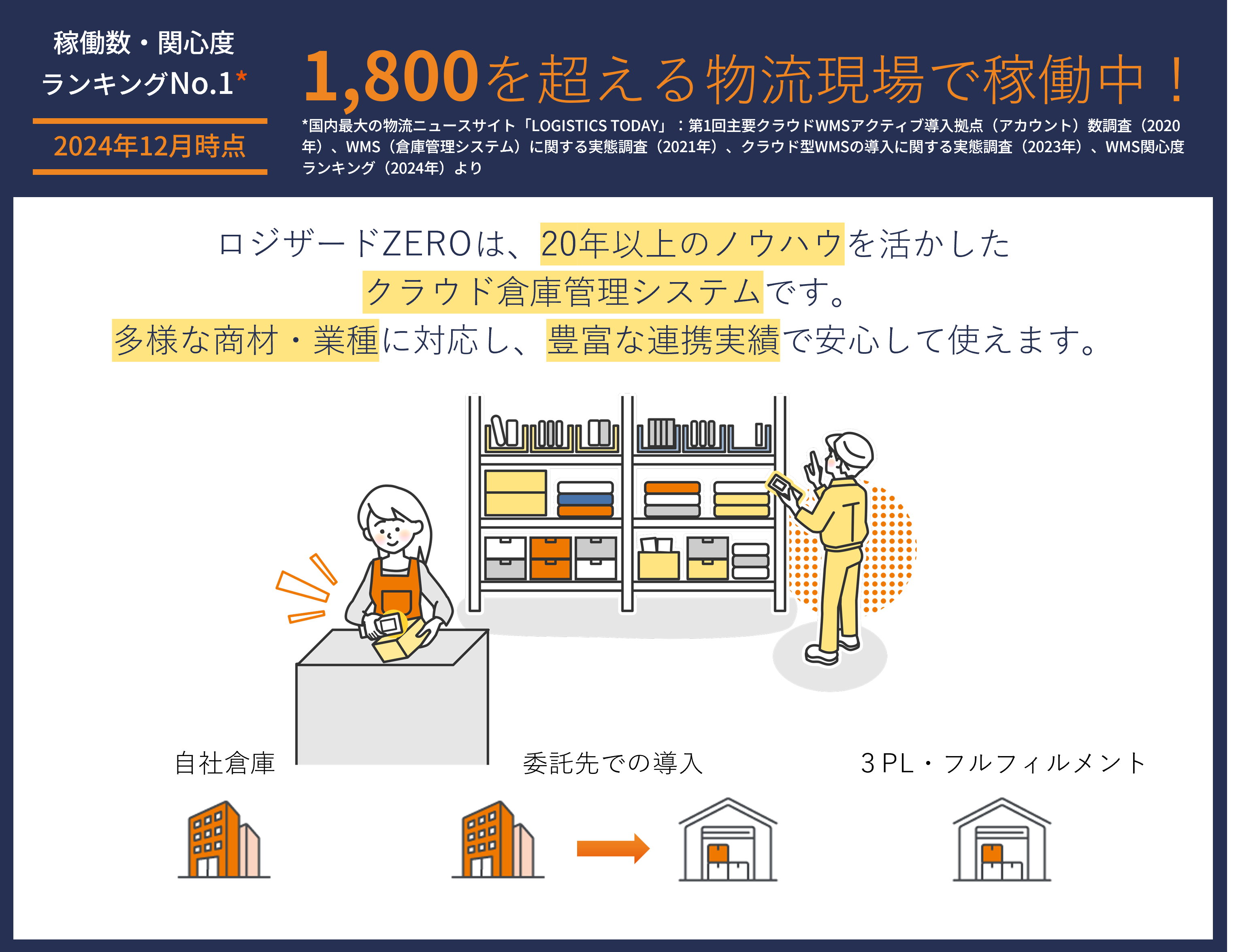 ロジザード株式会社