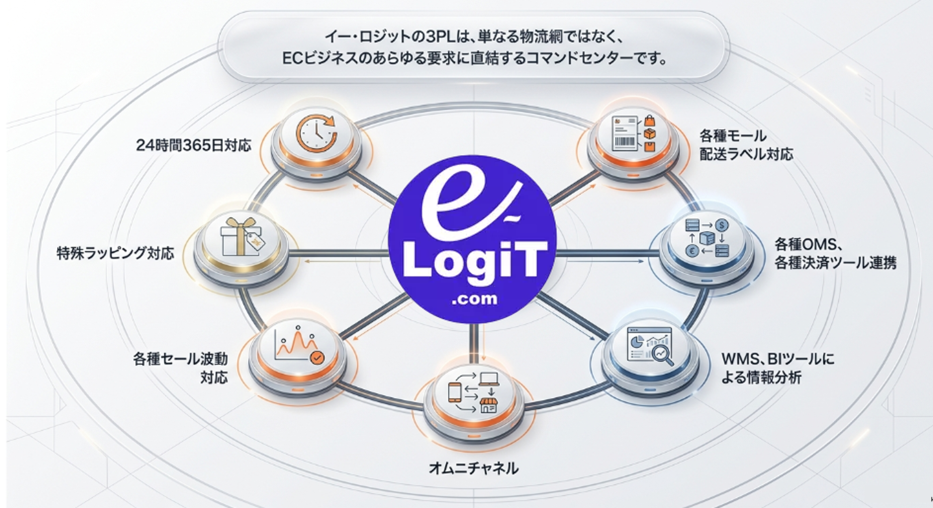 株式会社イー・ロジット