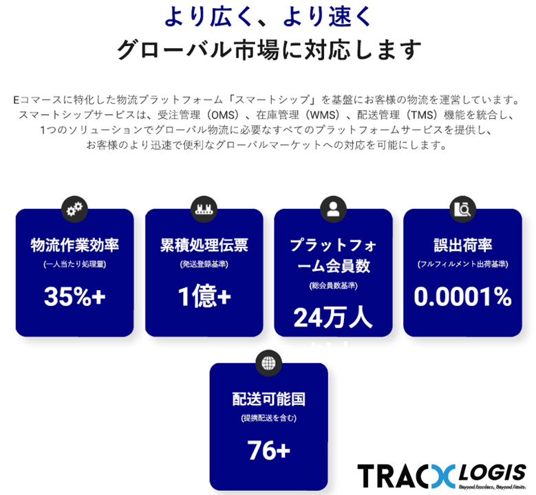 TracX Logis Japan株式会社